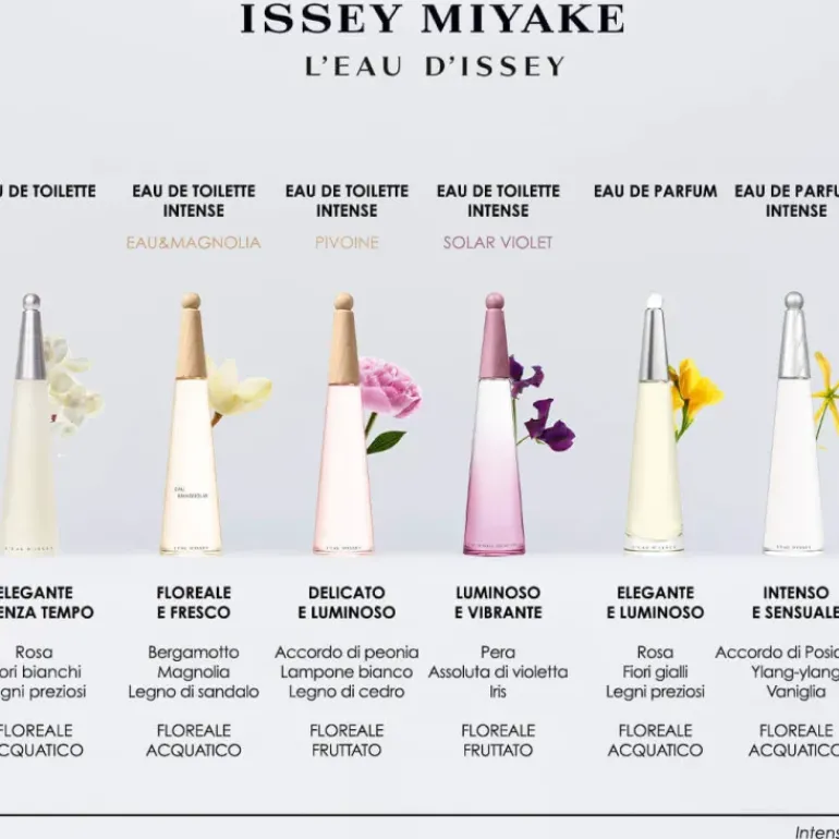 L'Eau d'Issey Eau de Parfum Intense